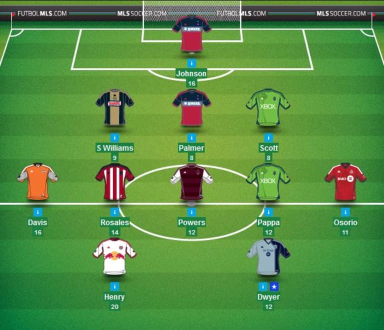 MLS Fantasy Advice: Thierry Henry erupts for 20 points with Brad Davis, Sean Johnson not far behind -