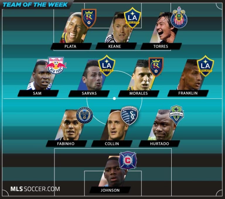 Team of the Week (Wk 27): Western Conference powerhouses dominate selection -
