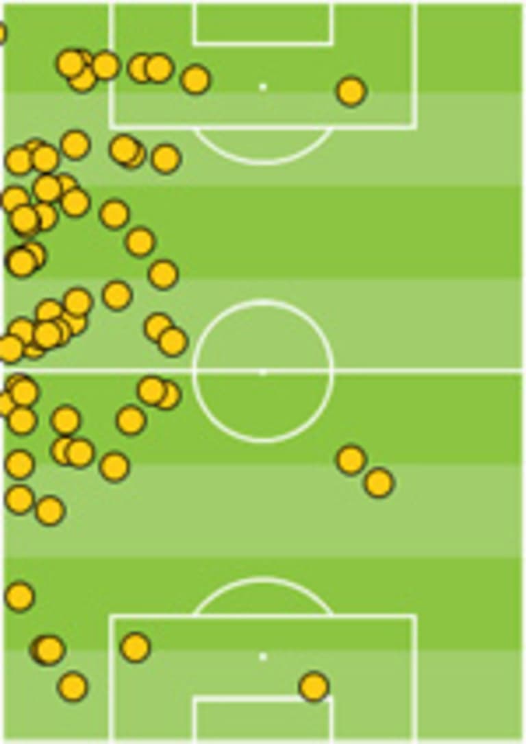 How has the Portland Timbers' attack changed with the introduction of Gaston "La Gata" Fernandez? - //league-mp7static.mlsdigital.net/mp6/image_nodes/2014/03/Wallace-vs--LA.jpg