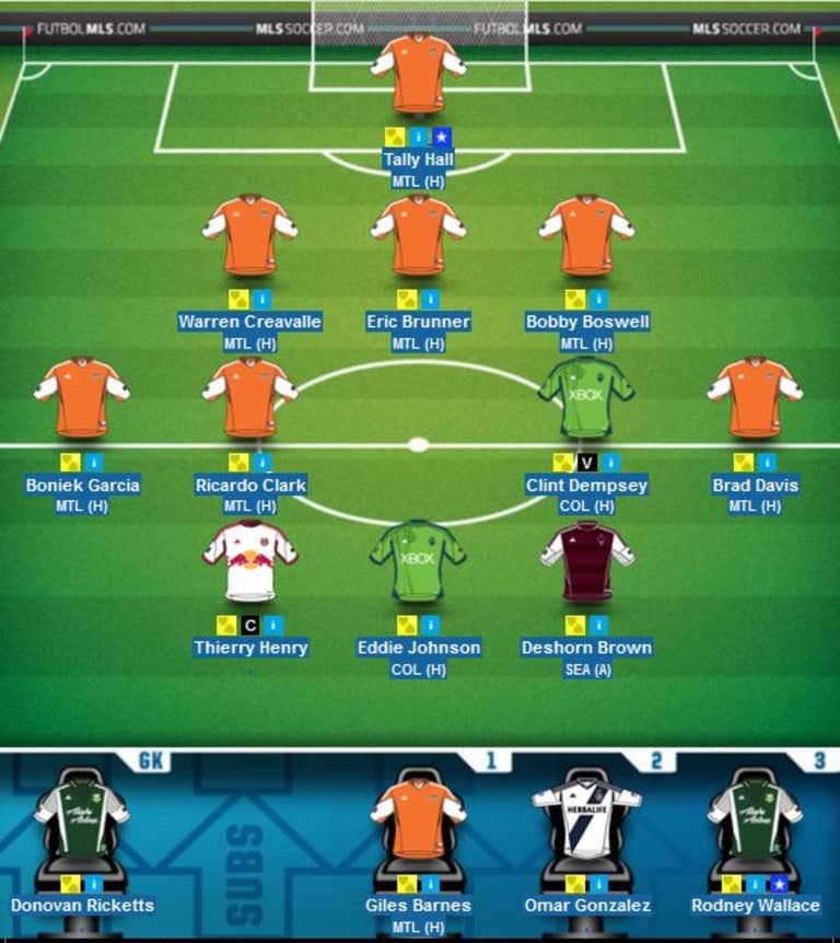 MLS Fantasy: Going all-in for the Knockout Round and using the "caparoo" as your backup plan -