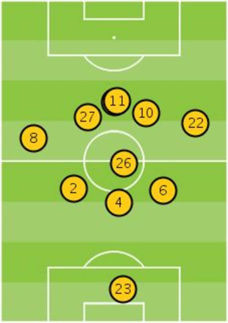 World Cup: A look at Mexico's 5-3-2 formation ahead of Wednesday's qualifier vs. New Zealand - //league-mp7static.mlsdigital.net/mp6/image_nodes/2013/11/Mexico%20vs%20Finland%20Average%20Positions.jpg