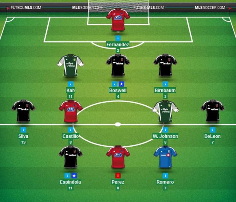 MLS Fantasy Advice: Defenders struggle, but it's goals galore in Round 15  -