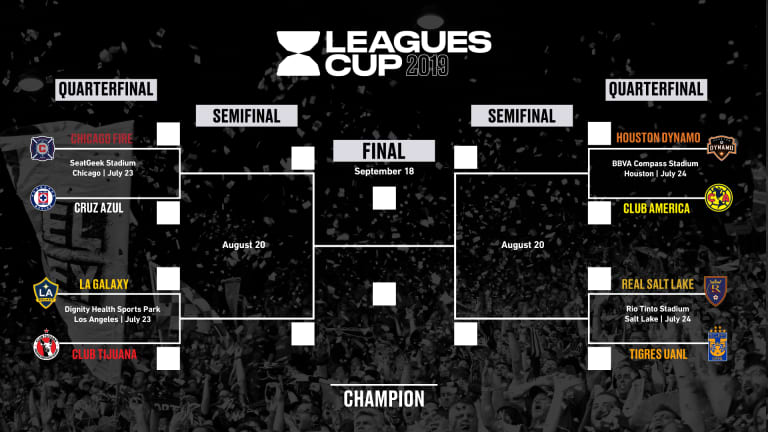 Leagues Cup: Liga MX, MLS teams square off in quarterfinals next week - https://league-mp7static.mlsdigital.net/images/LeaguesCupBracket2019-0.jpg
