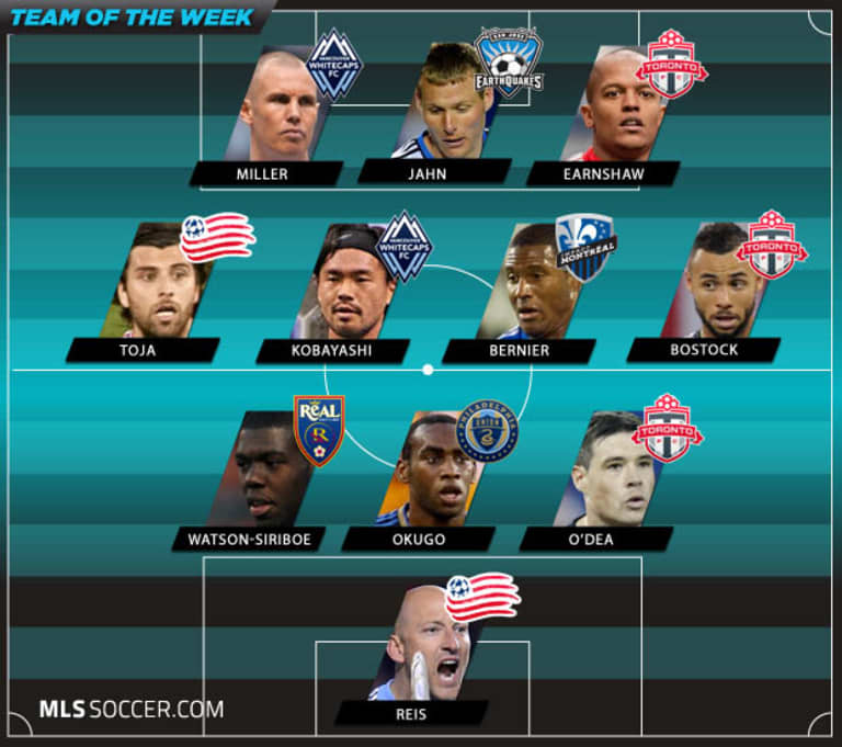 Team of the Week (Wk 2): Canadian teams take center stage -