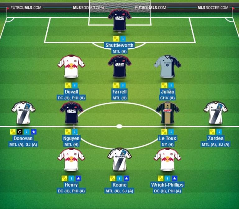 MLS Fantasy Advice: Loaded with heavy hitters, this week's captain will be pivotal to your team's success -
