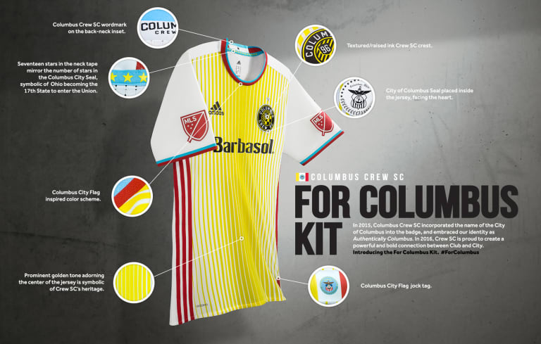 Columbus Crew SC release new "For Columbus" jersey for 2016 - https://league-mp7static.mlsdigital.net/images/ForColumbusKit_web_update2.jpeg?null