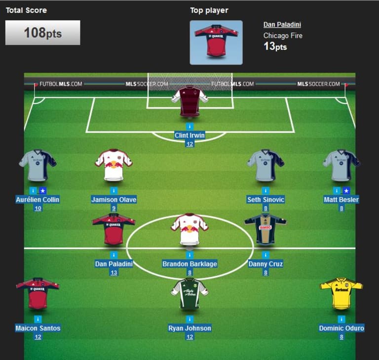 MLS Fantasy: Zusi "most-captained" as league's top performers find themselves overshadowed -
