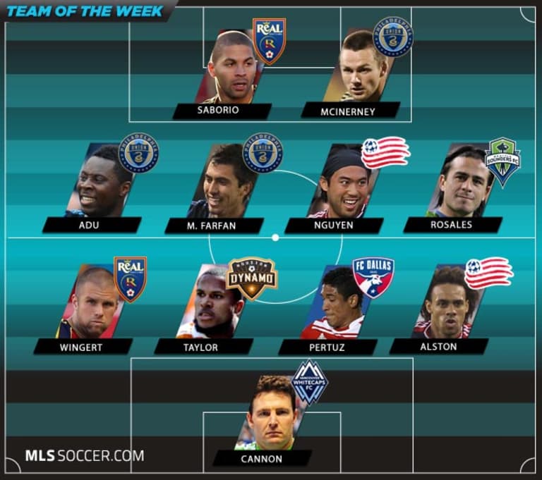 Team of the Week (Wk 18): Union youth lead the charge -