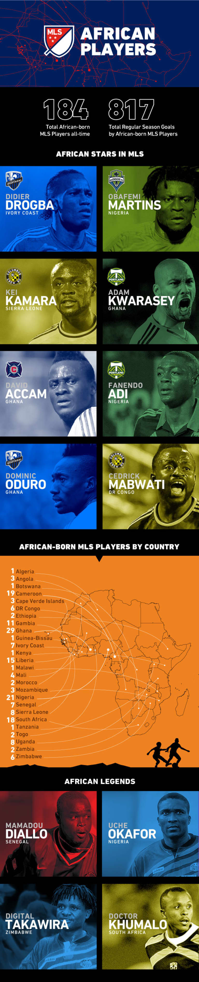 INFOGRAPHIC: African-born players through MLS history - https://league-mp7static.mlsdigital.net/images/AFRICANSMLS.jpeg?null