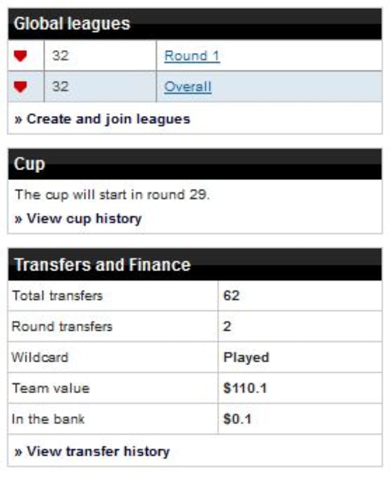 MLS Fantasy: "Oh captain, my captain" and a preview of the upcoming the Fantasy Cup Challenge -