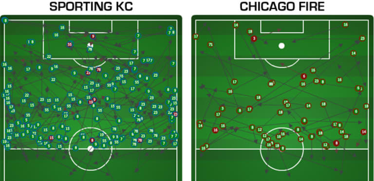 OPTA Spotlight: What can history tell us about #SKCvCHI? -