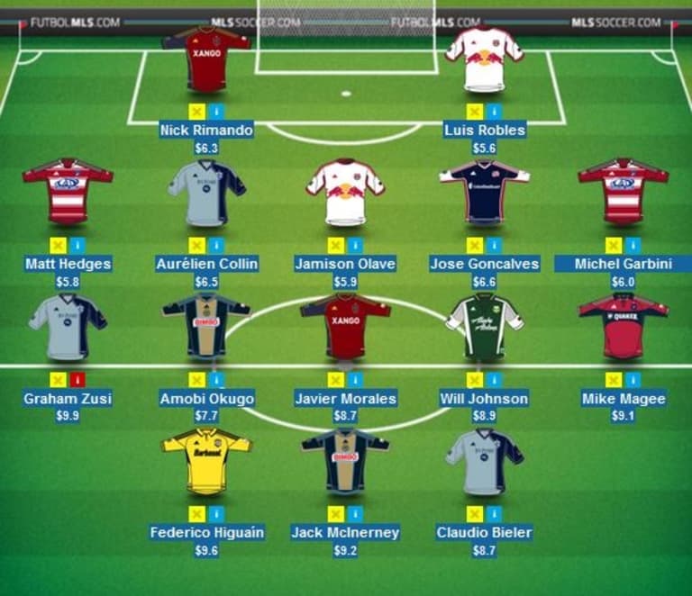 MLS Fantasy: These 15 have been the best at their position so far, but does that make them All-Stars? -