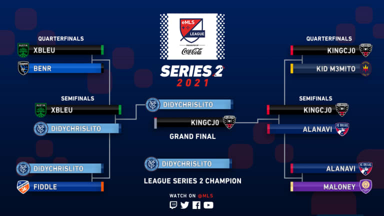 NYCFC's Didychrislito emerges as eMLS League Series Two champion after drama-filled final - https://league-mp7static.mlsdigital.net/images/TwitterBracket07.jpg