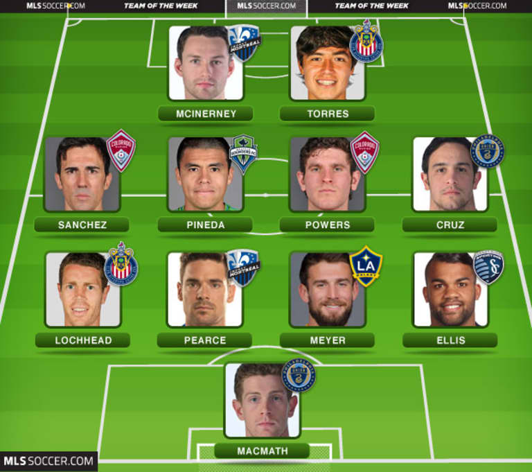 Team of the Week (Wk 16): Young guns take the spotlight after World Cup break -