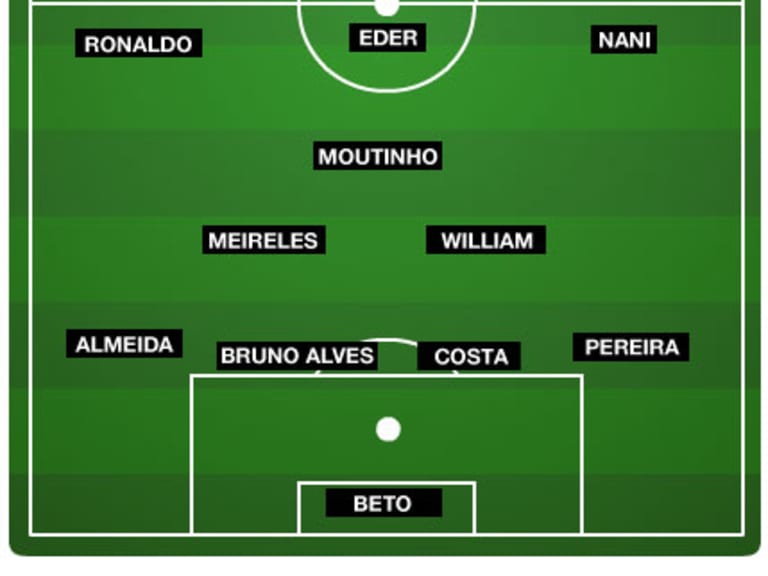 World Cup: MLSsoccer.com's projected starting lineups for USA-Portugal -