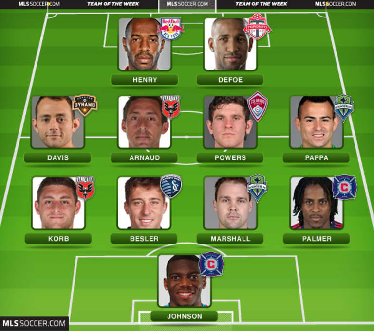 Team of the Week (Wk 18): Thierry Henry, Jermain Defoe lead way with vintage performances -