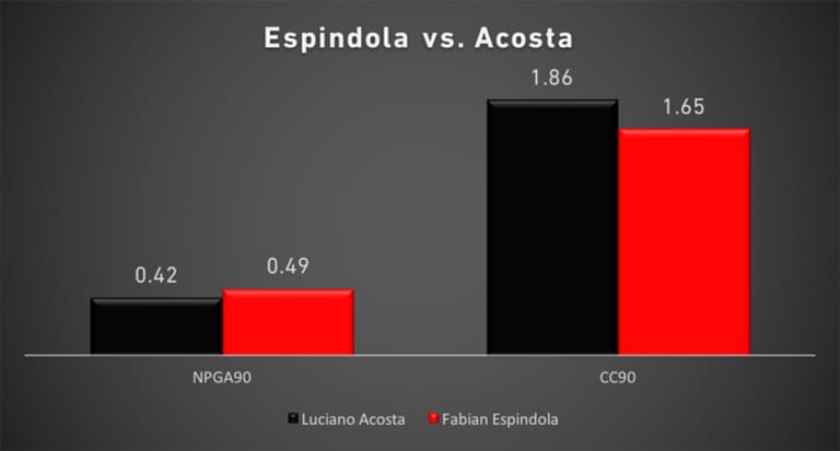 Did DC United make the right moves in re-shaping their attacking corps? - https://league-mp7static.mlsdigital.net/images/Espindola-vs-Acosta.jpg