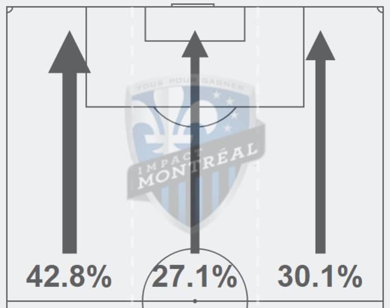 Armchair Analyst: Tactical preview of Montreal Impact vs. Toronto FC in Thursday's Knockout Round -