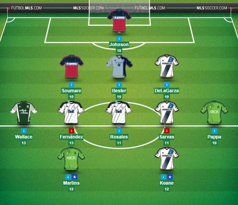 MLS Fantasy Advice: Suspensions, international call-ups and a recap from all the action in Round 30 -