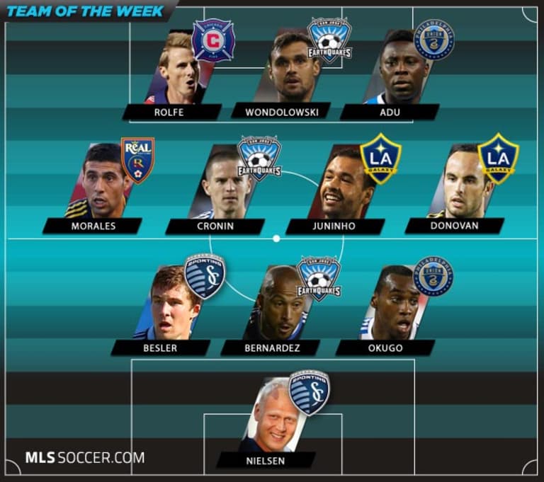 Team of the Week (Wk 29): Supporters' Shield in view -