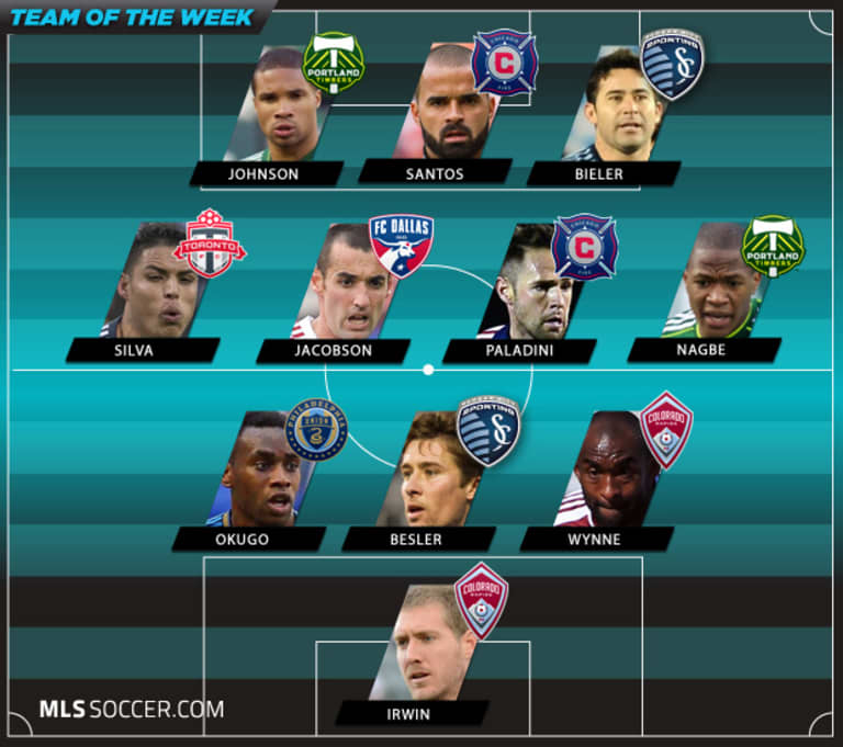 Team of the Week (Wk 6): Portland Timbers, Chicago Fire rewarded after first wins, unlikely pair returns -