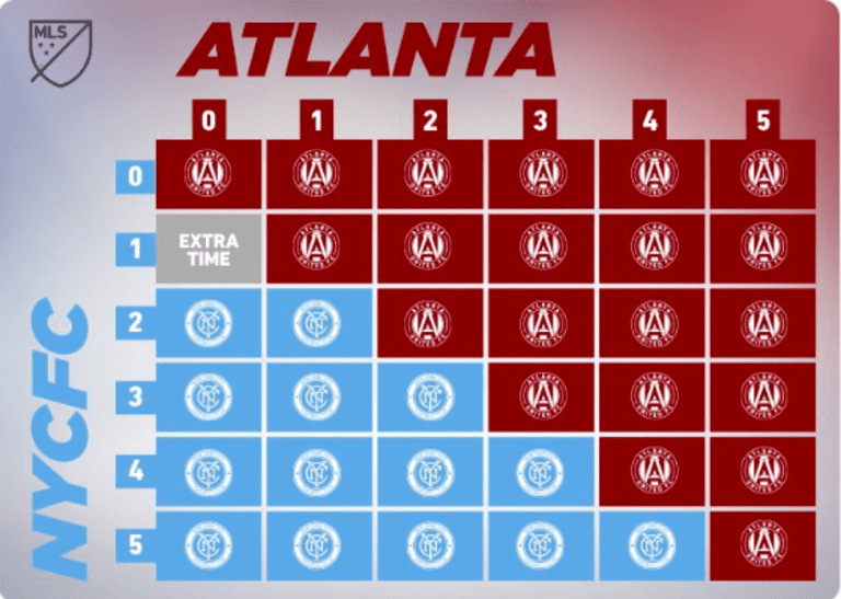 Where the semifinal stands: The different ways ATL UTD could advance in Leg 2 - https://atlanta-mp7static.mlsdigital.net/images/Screen%20Shot%202018-11-09%20at%2011.42.13%20AM.png