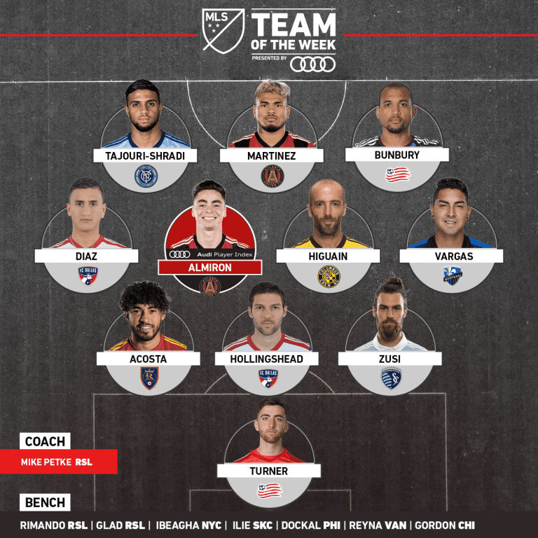 Martinez & Almirón named to MLS Team of the Week -