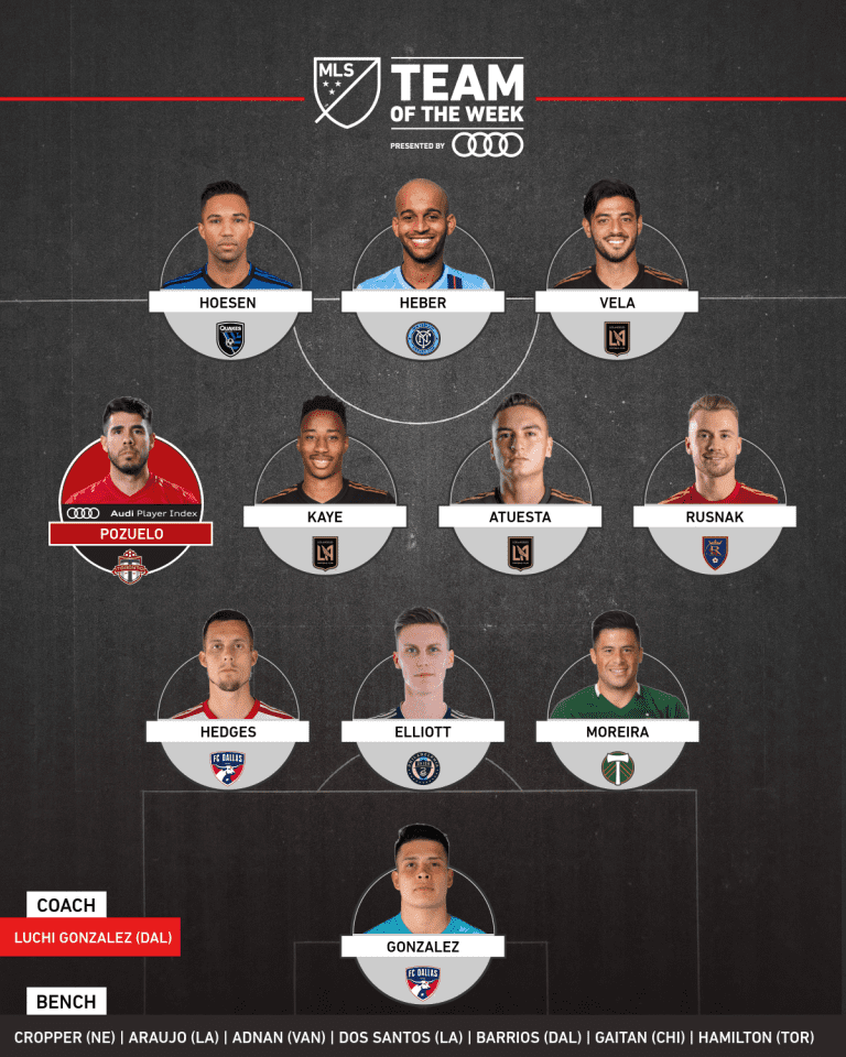 Nicolás Gaitán included among MLS Team of the Week -