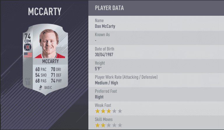 Check out the Chicago Fire's top five highest-rated players in EA Sports upcoming FIFA 18 -