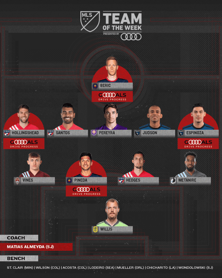 Robert Berić and Mauricio Pineda named to Week 23 MLS Team of the Week -