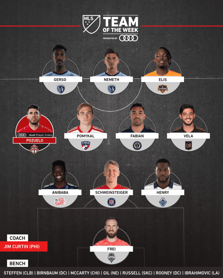 Schweinsteiger, McCarty included among MLS Team of the Week for Week 5 -