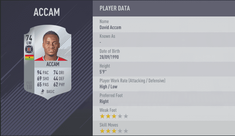 Check out the Chicago Fire's top five highest-rated players in EA Sports upcoming FIFA 18 -