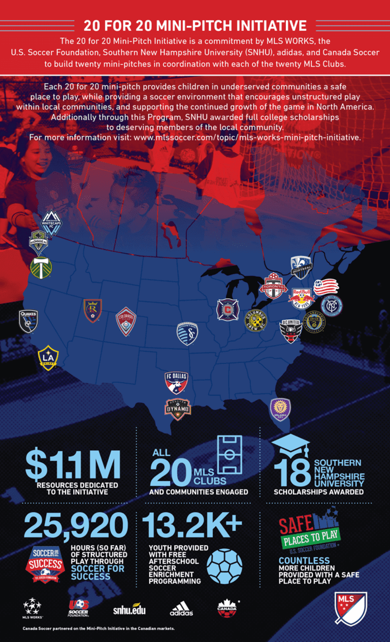 Infographic | MLS WORKS 20 for 20 mini-pitch initiative -