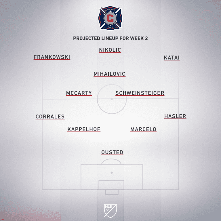Chicago Fire vs. Orlando City SC | 2019 MLS Match Preview - Project Starting XI