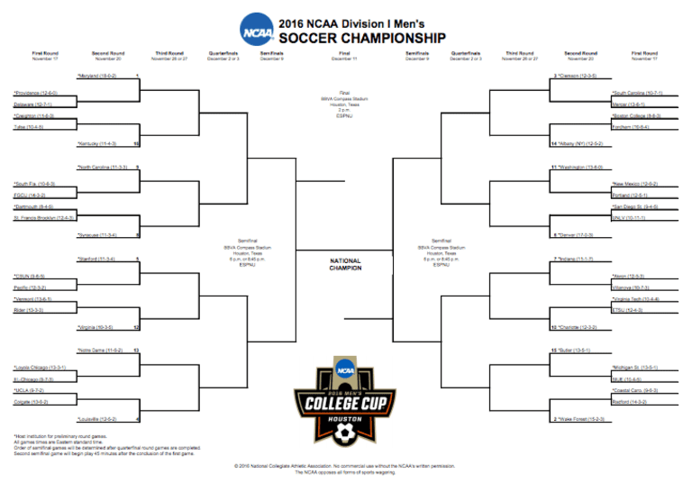 30+ players with Fire development ties set for 2016 NCAA College Cup -