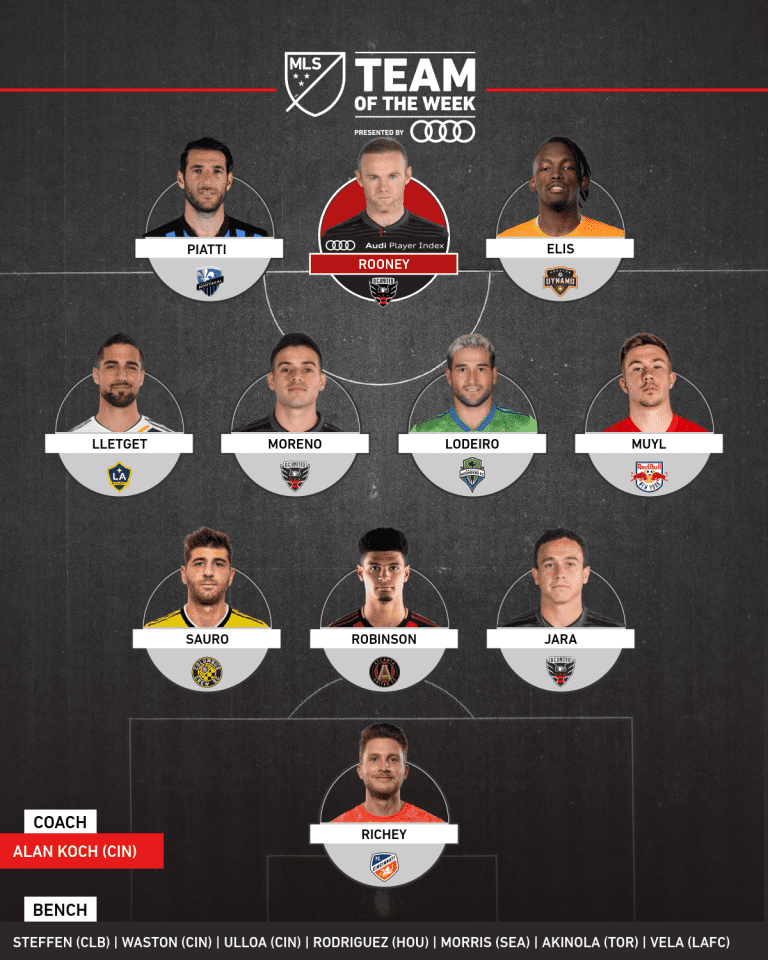 Sauro and Steffen earn spots on MLSsoccer.com's Team of the Week -