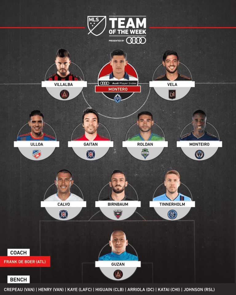 Higuain named to MLSsoccer.com's Team of the Week -