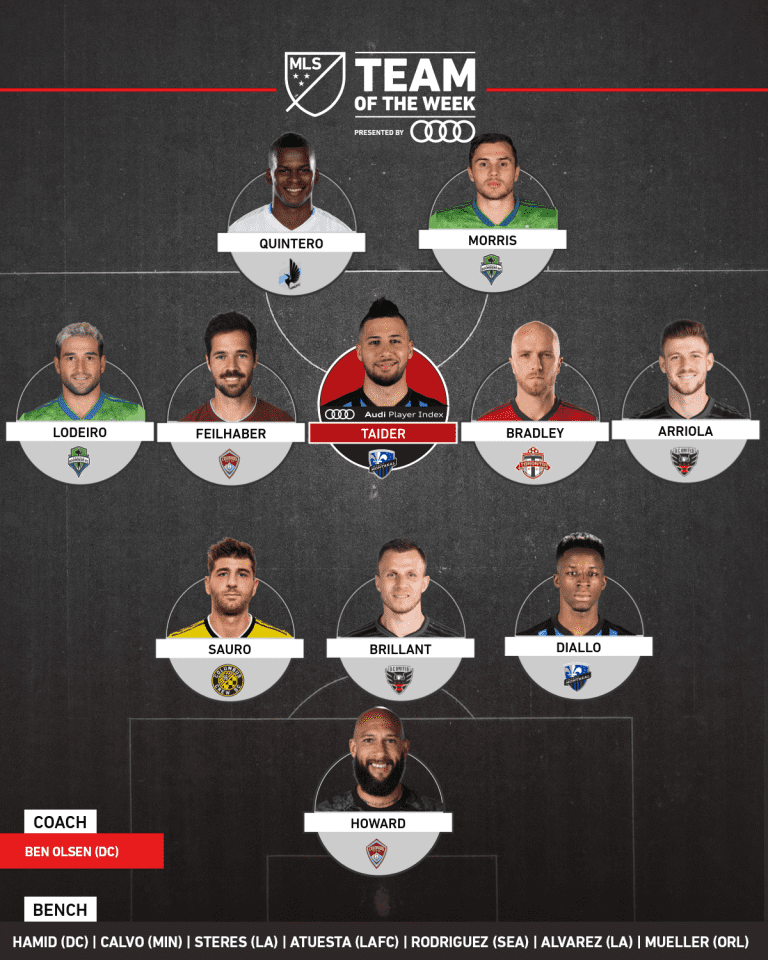 Sauro earns spots on MLSsoccer.com's Team of the Week -
