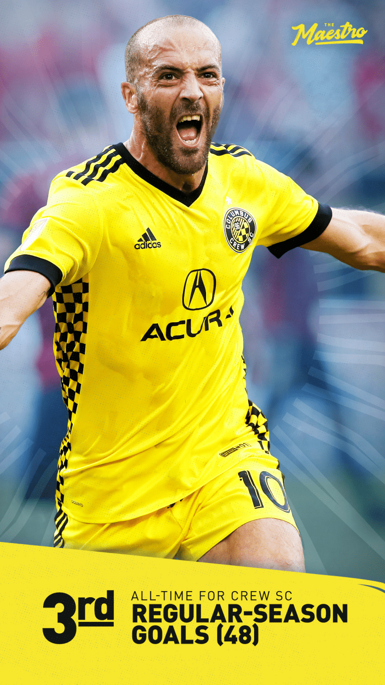 FAST FACTS | Federico Higuain with Crew SC -