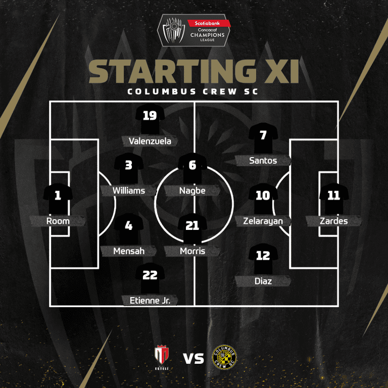 STARTING XI | Tonight's lineup against Real Esteli in Concacaf Champions League Round of 16 -