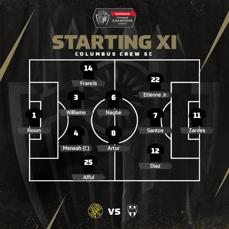 STARTING XI | Lineup announced for tonight's Champions League quarterfinal -