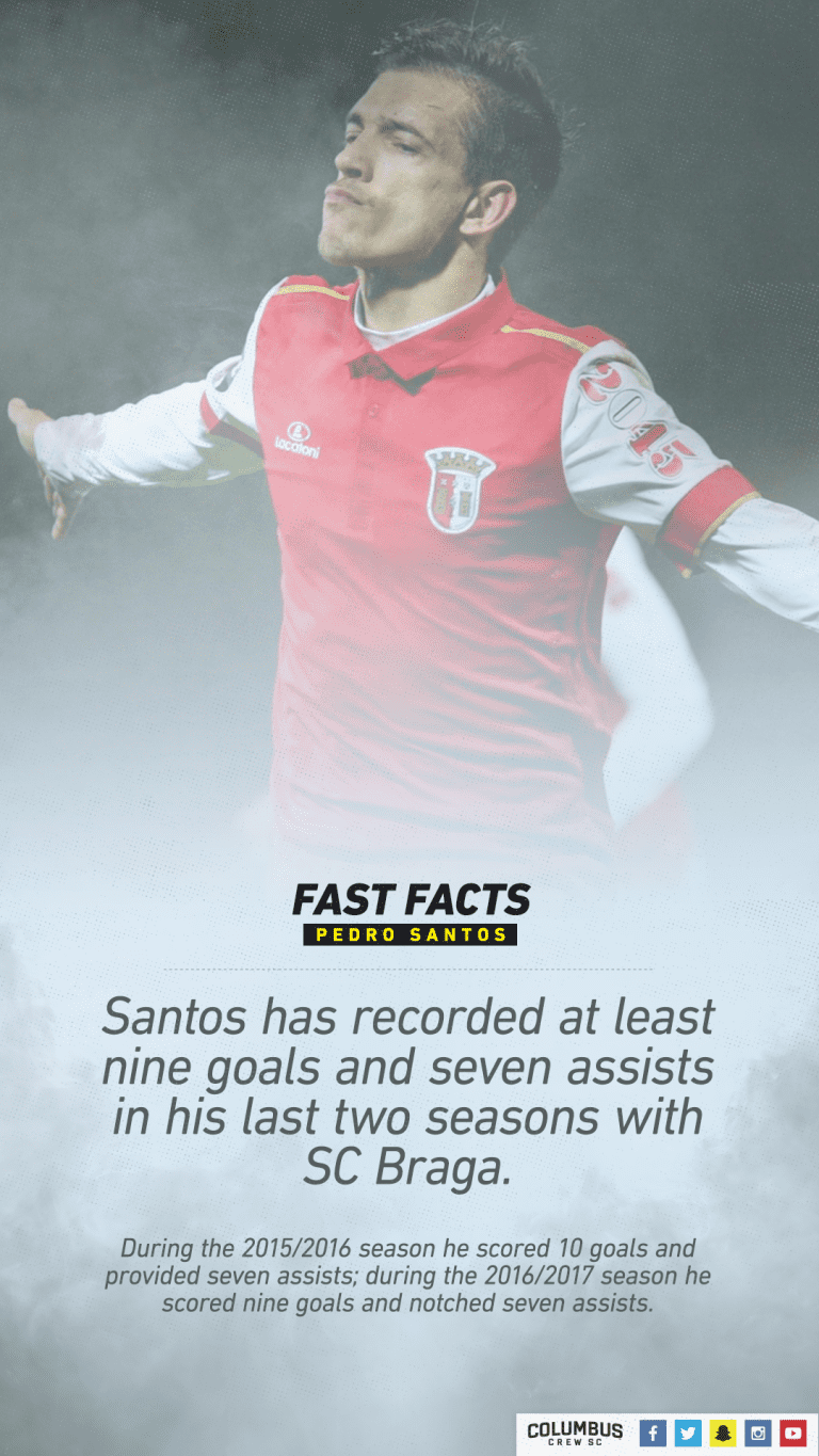 FAST FACTS | Pedro Santos -
