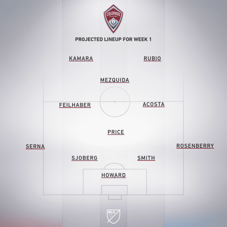 Colorado Rapids vs Portland Timbers | Preview | March 2, 2019 - Project Starting XI