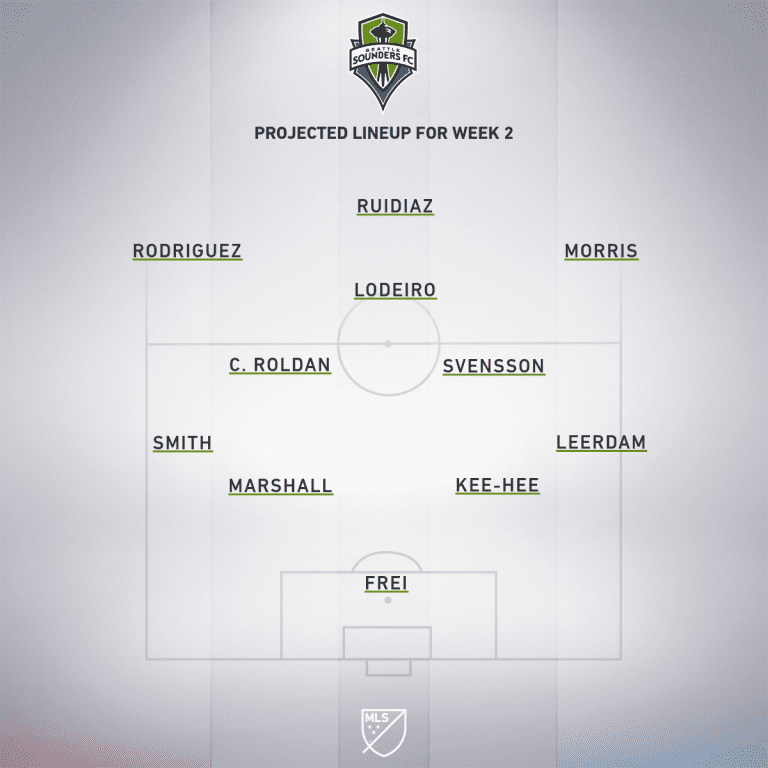 Seattle Sounders FC vs Colorado Rapids | Preview | March 9, 2019 - Project Starting XI