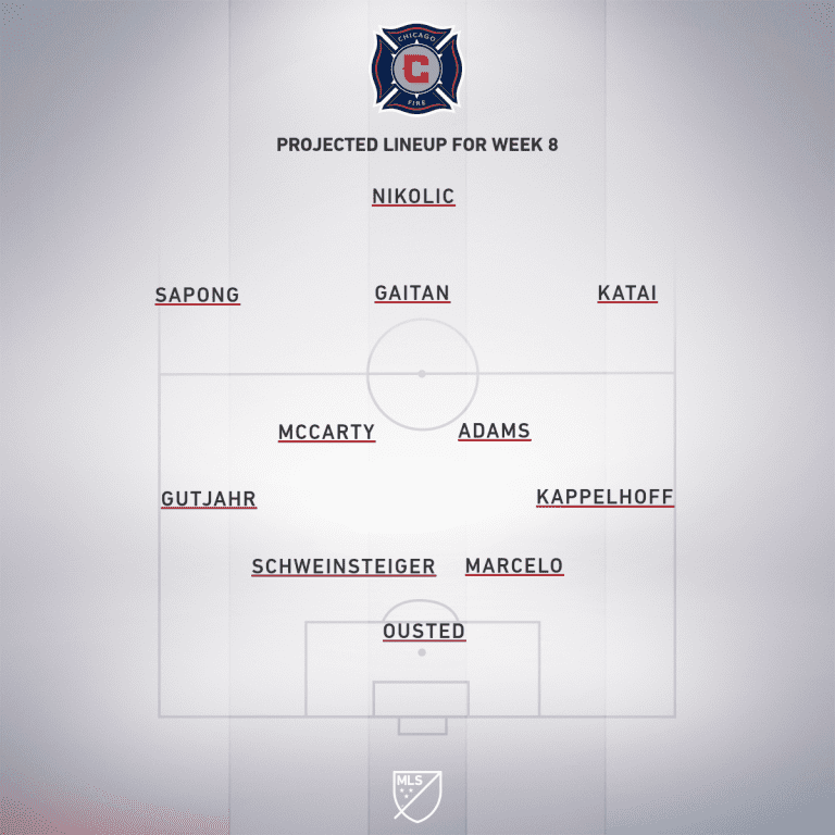 Chicago Fire vs Colorado Rapids | Preview | April 20, 2019 - Project Starting XI