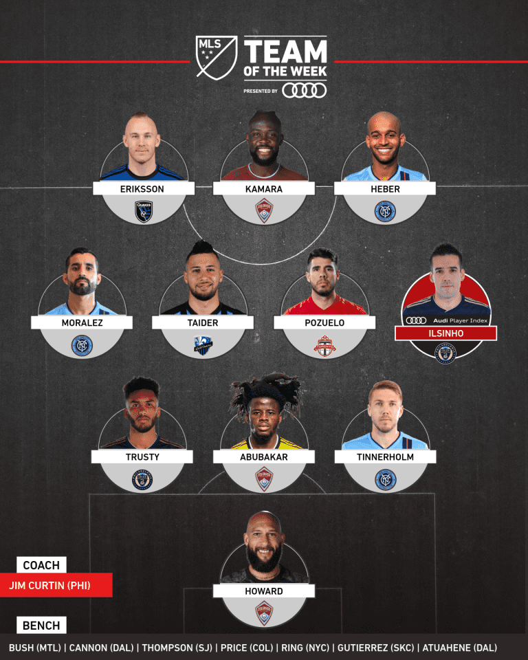 MLS Team of the Week presented by Audi | Kamara, Abubakar, Howard & Price | Week 15 -