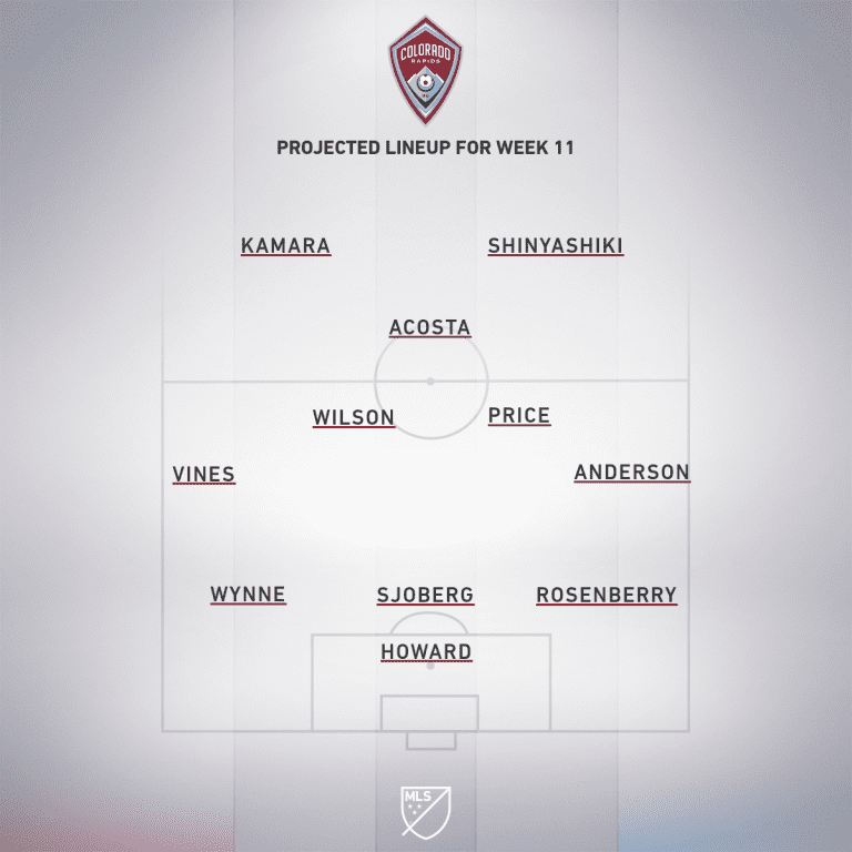 Colorado Rapids vs Real Salt Lake | Preview | May 11, 2019 - Project Starting XI