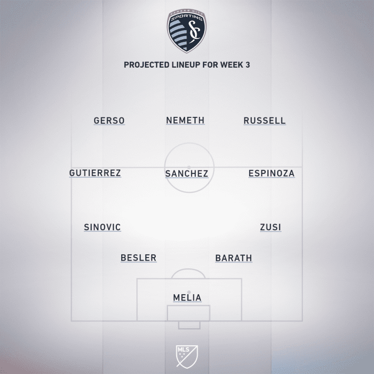 Colorado Rapids vs Sporting Kansas City | Preview | March 17, 2019 - Project Starting XI
