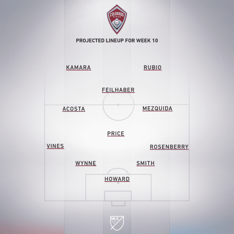 Colorado Rapids vs Vancouver Whitecaps FC | Preview | May 3, 2019 - Project Starting XI