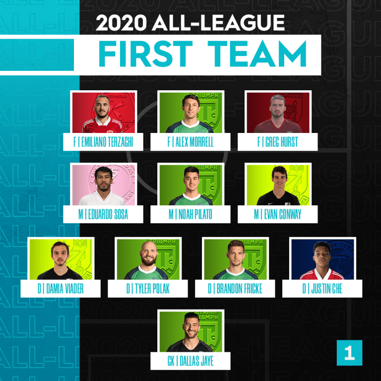 Justin Che Named to 2020 USL League One All-League First Team -